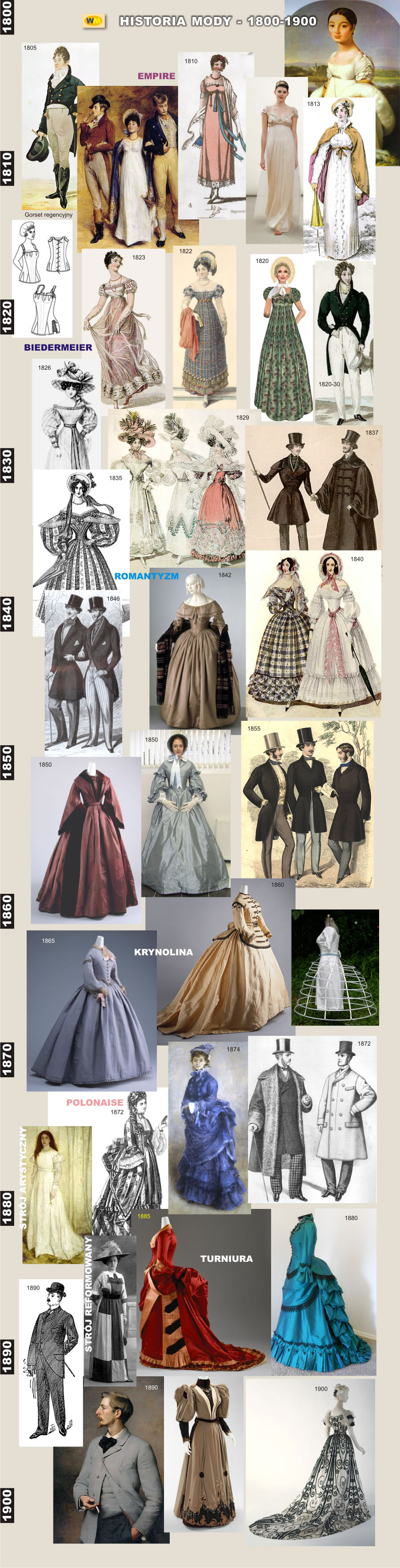 history fashion
